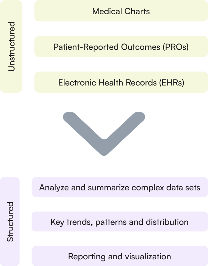 data-analysis